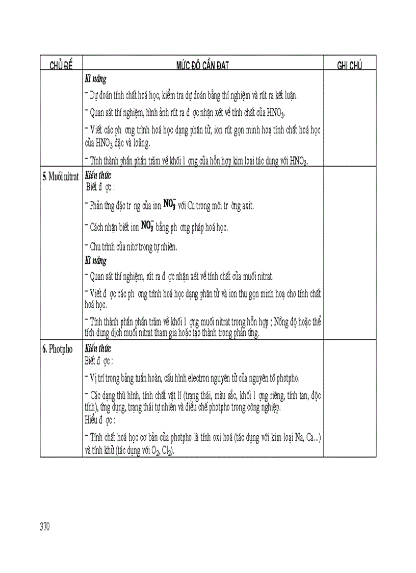 image for page Chuẩn kiến thức kỹ năng hóa 11
