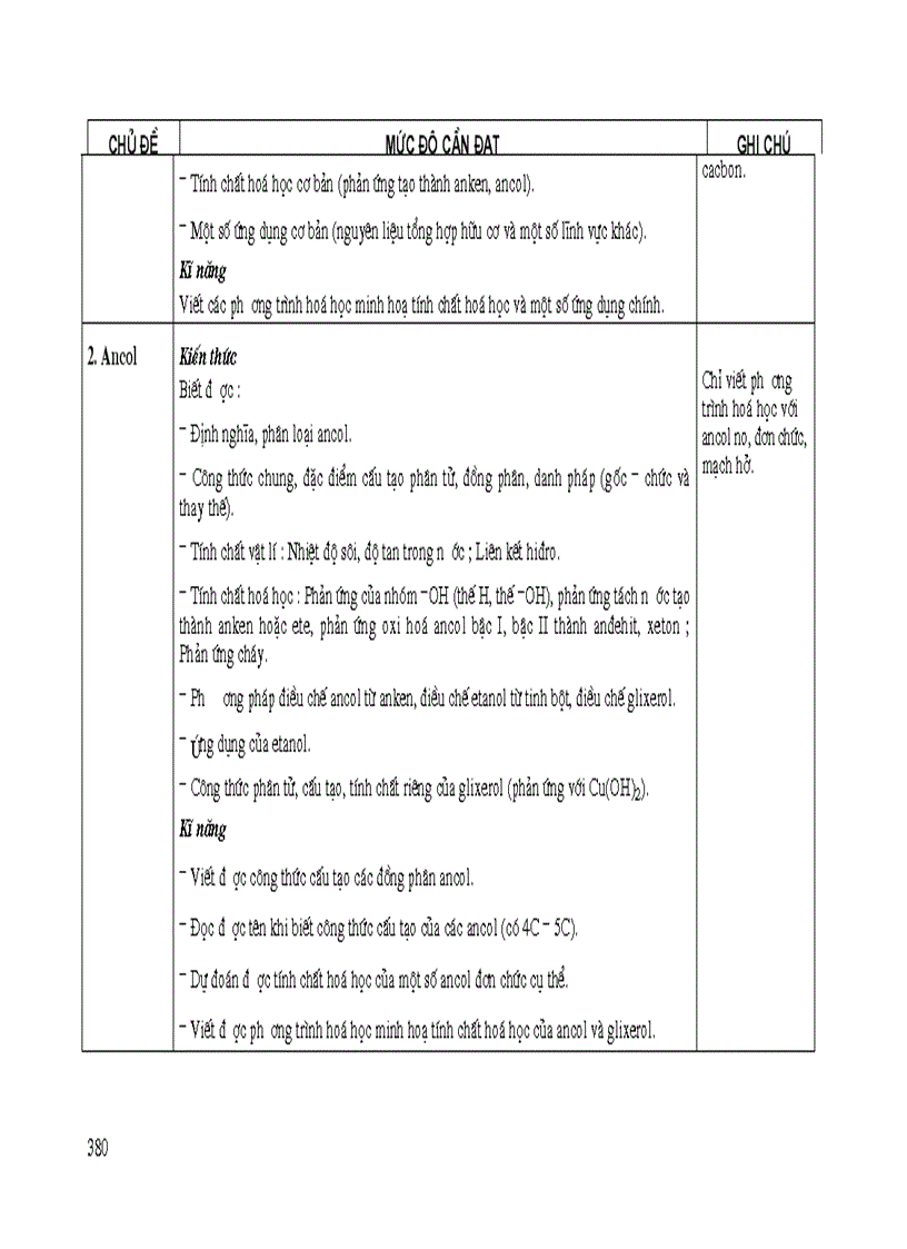 image for page Chuẩn kiến thức kỹ năng hóa 11