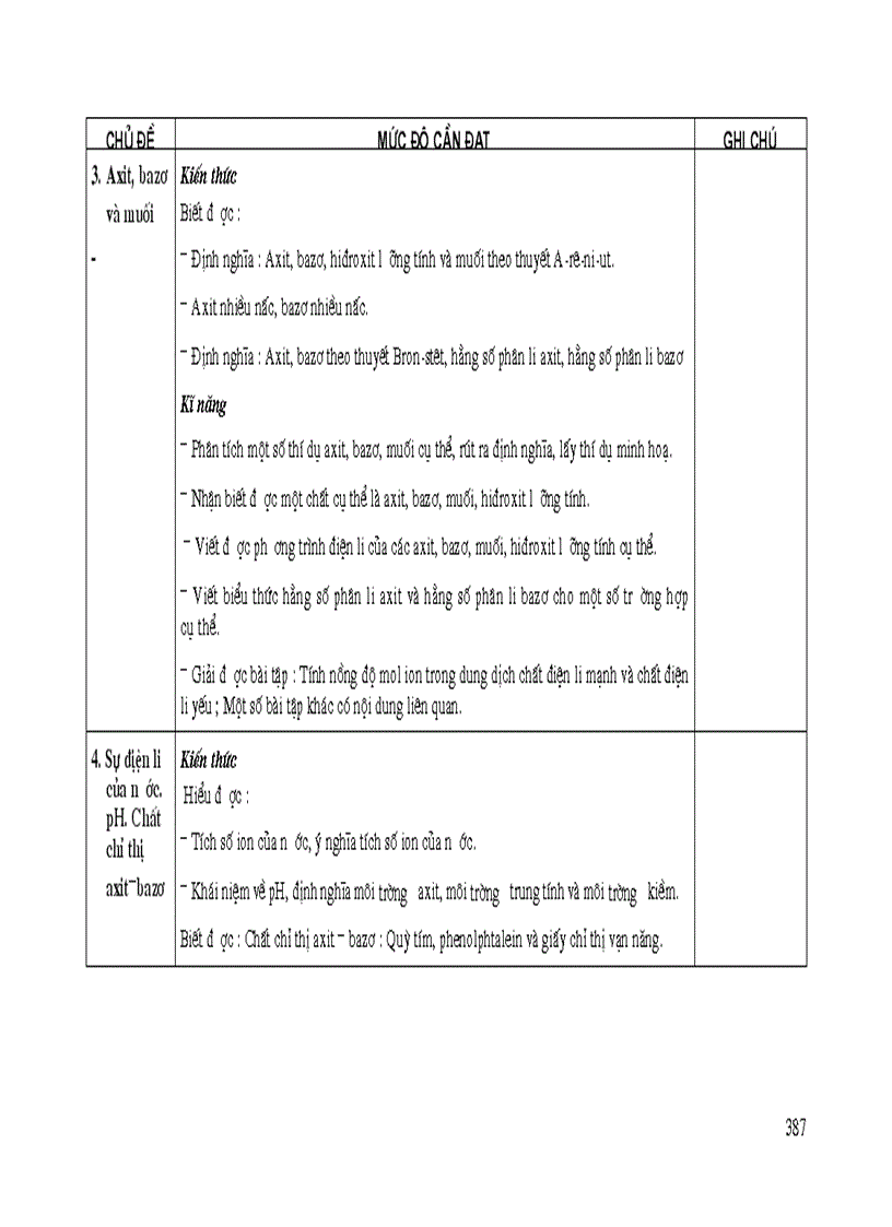 image for page Chuẩn kiến thức kỹ năng hóa 11