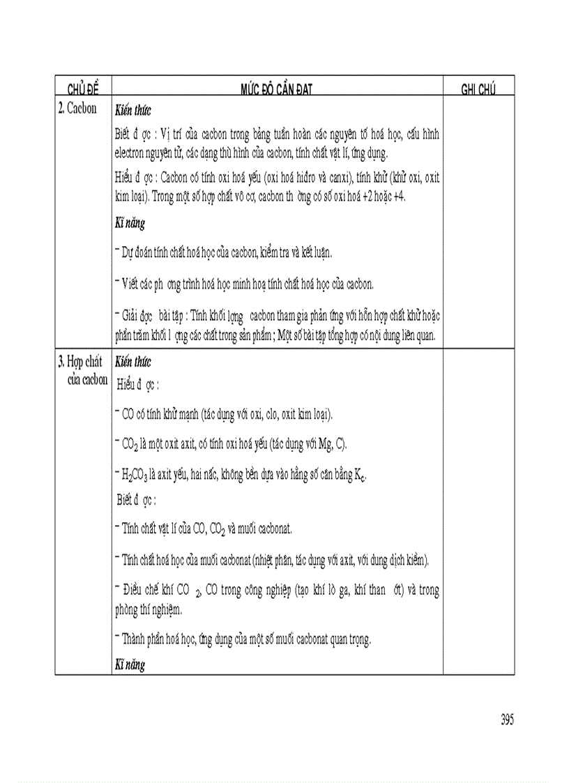 image for page Chuẩn kiến thức kỹ năng hóa 11