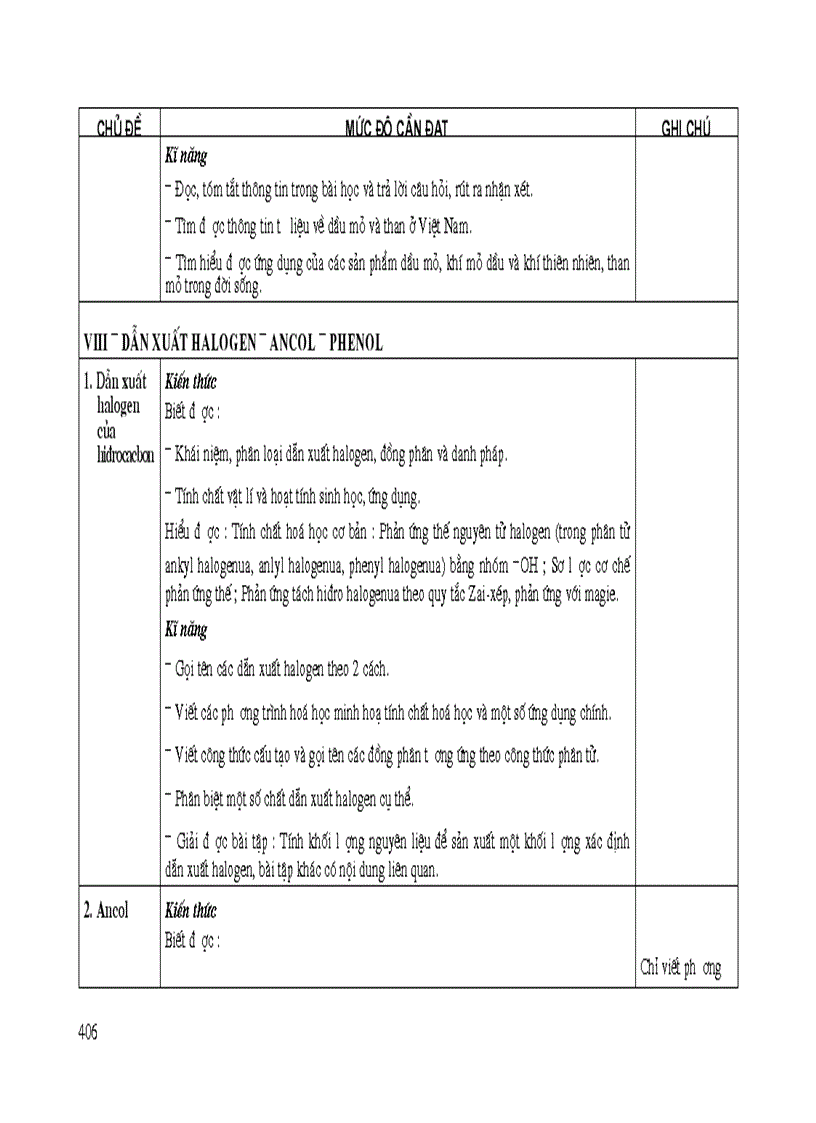 image for page Chuẩn kiến thức kỹ năng hóa 11