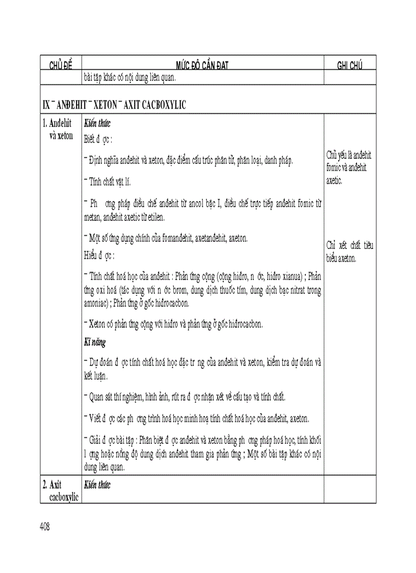 image for page Chuẩn kiến thức kỹ năng hóa 11