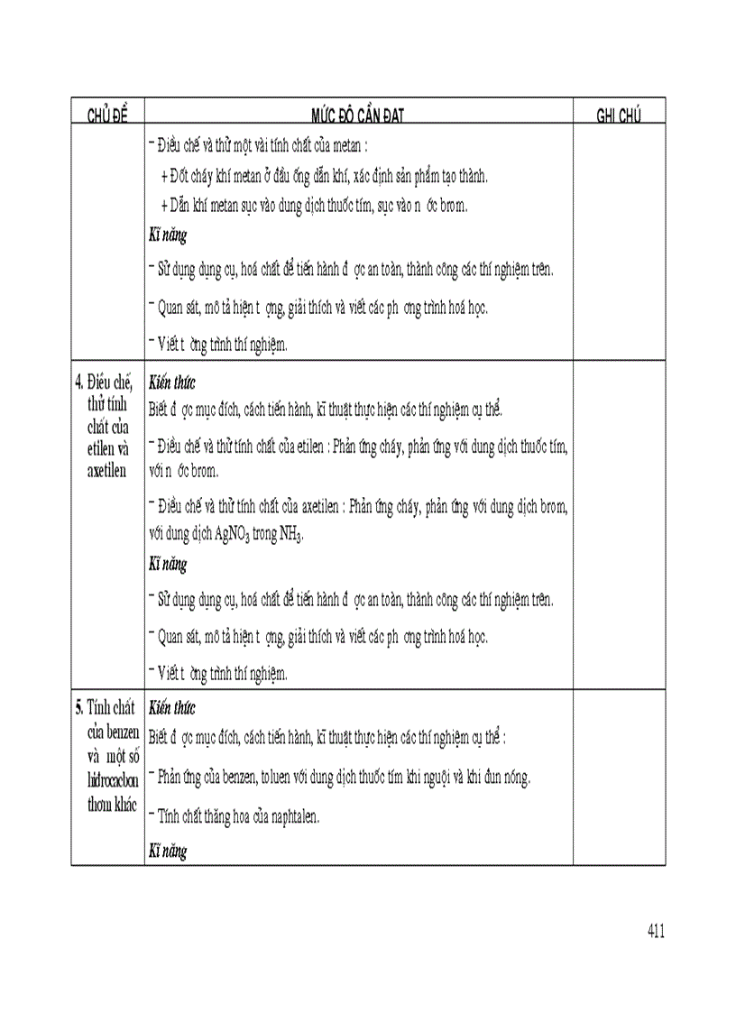 image for page Chuẩn kiến thức kỹ năng hóa 11
