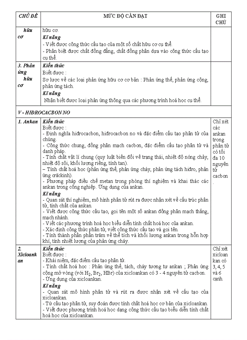 image for page ChuanKTKN Hoa11 cac bai