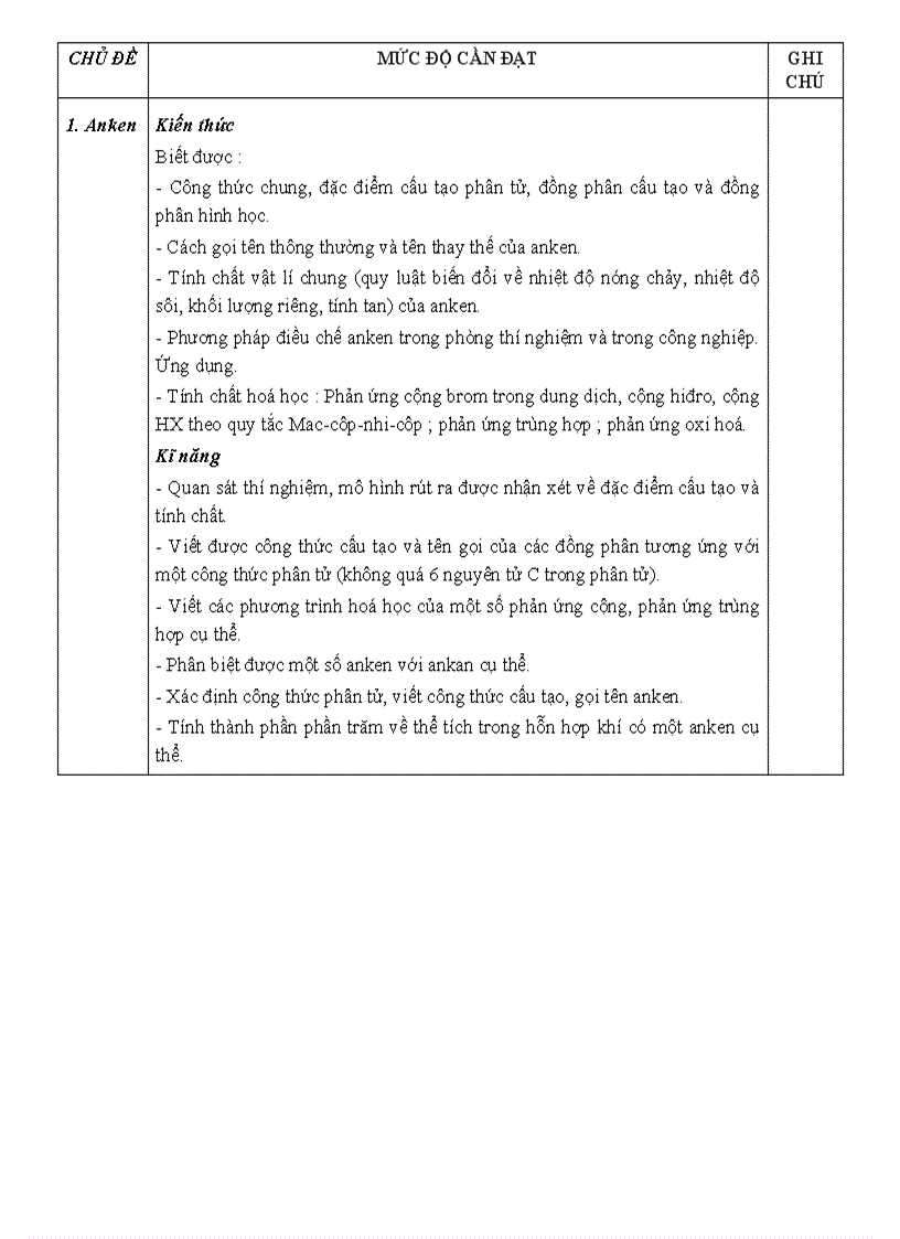 image for page ChuanKTKN Hoa11 cac bai