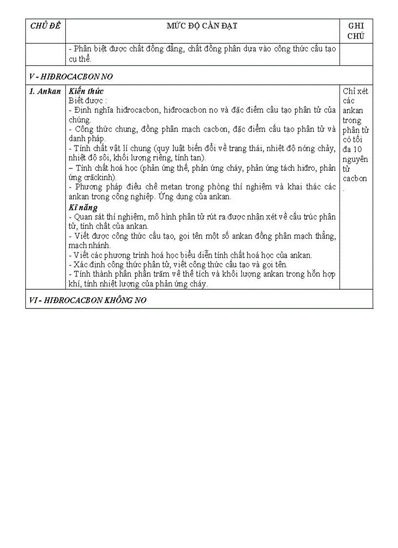 image for page ChuanKTKN Hoa11 dagiamtai