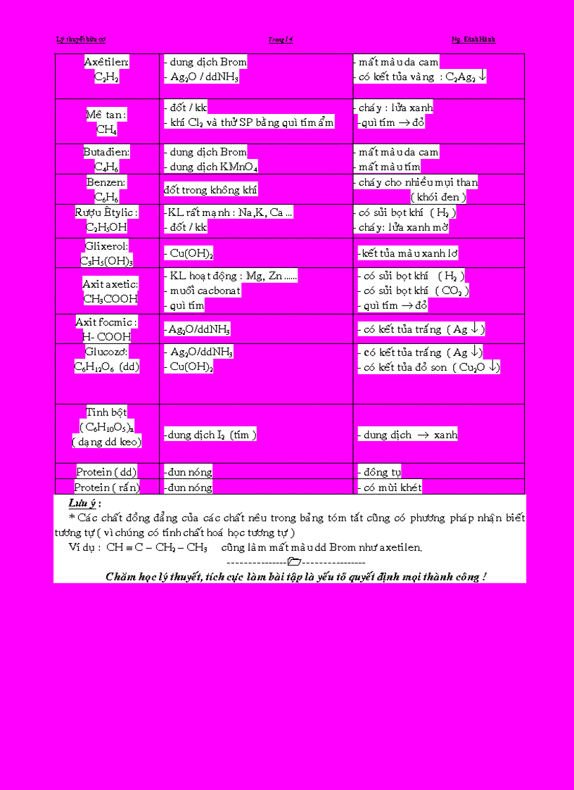 image for page Chuyên đề lý thuyết hữu cơ bồi dưỡng hsg 11 12