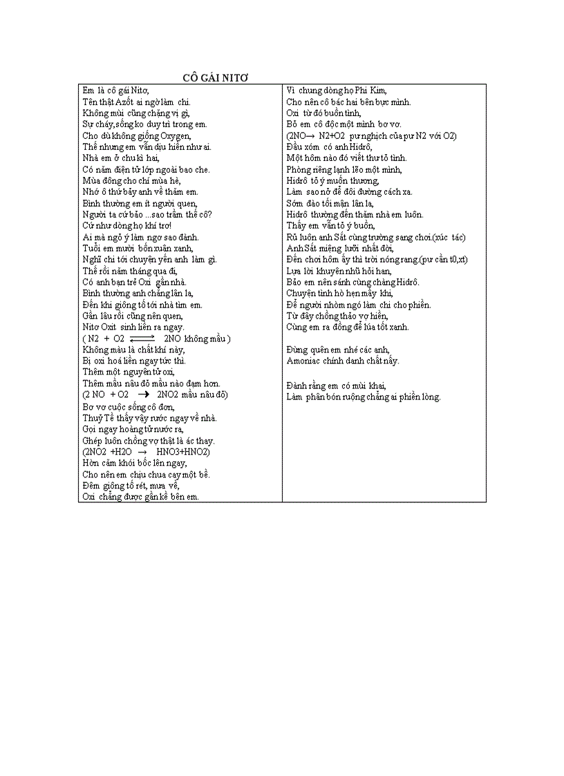 image for page Chuyện tình nitơ và hiđrô