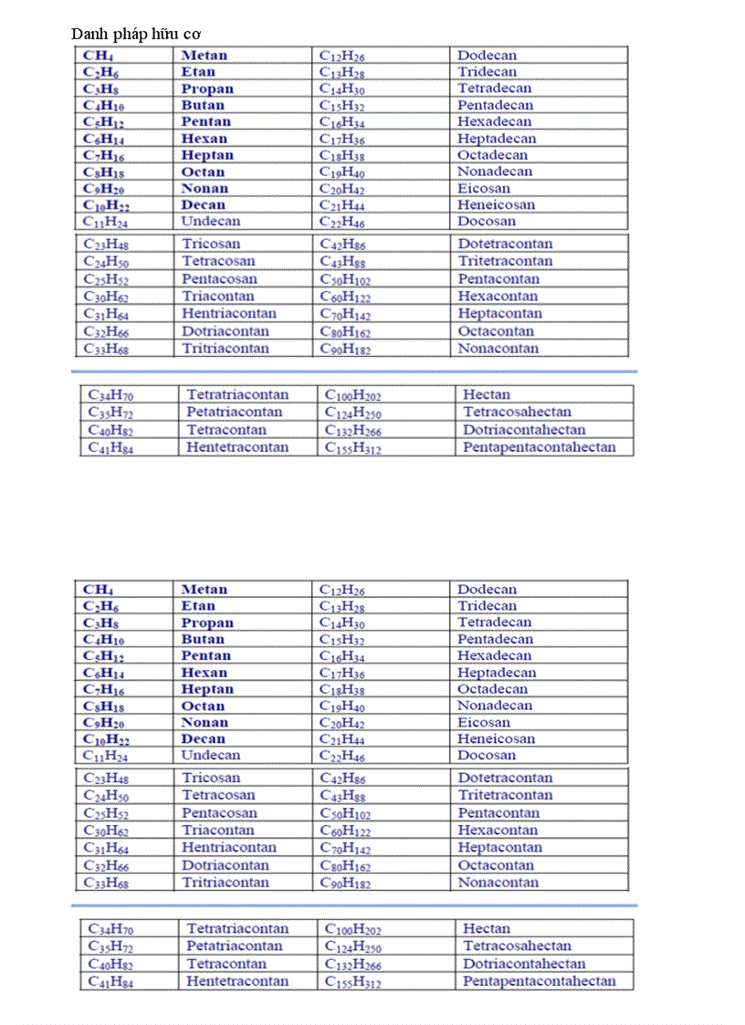 image for page Danh pháp hữu cơ