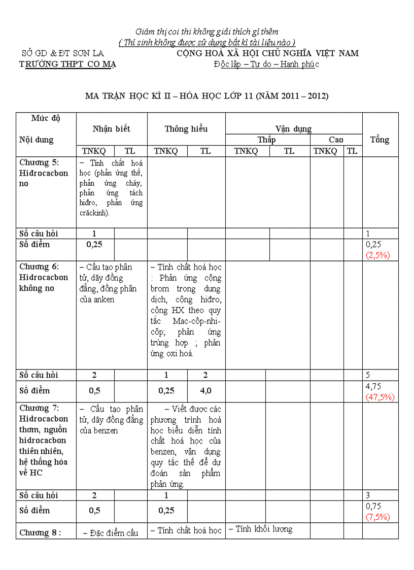 De kiem tra hoa 11