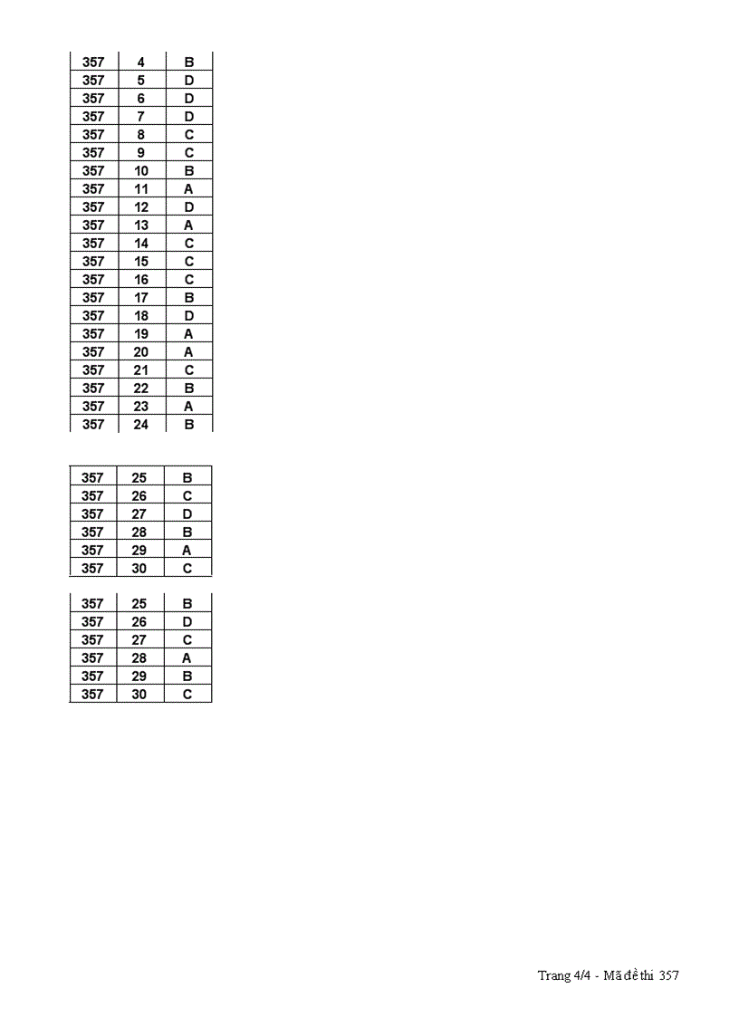 image for page Đề KT Hoá 11 HK II 1