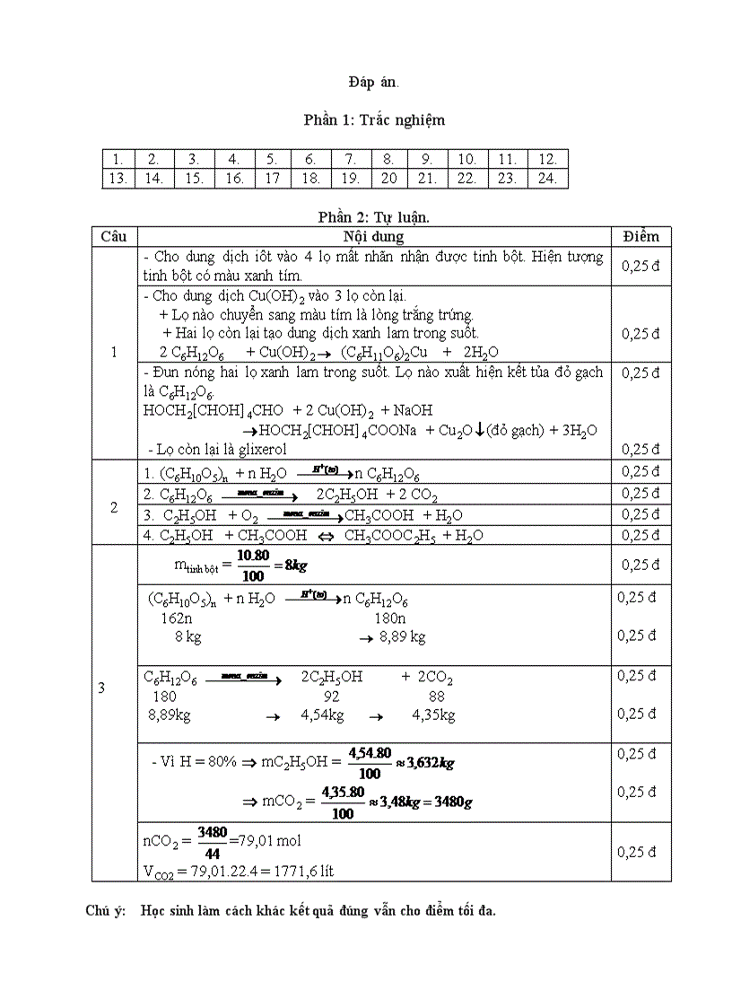 Đề thi học ki I lớp 12 hóa học