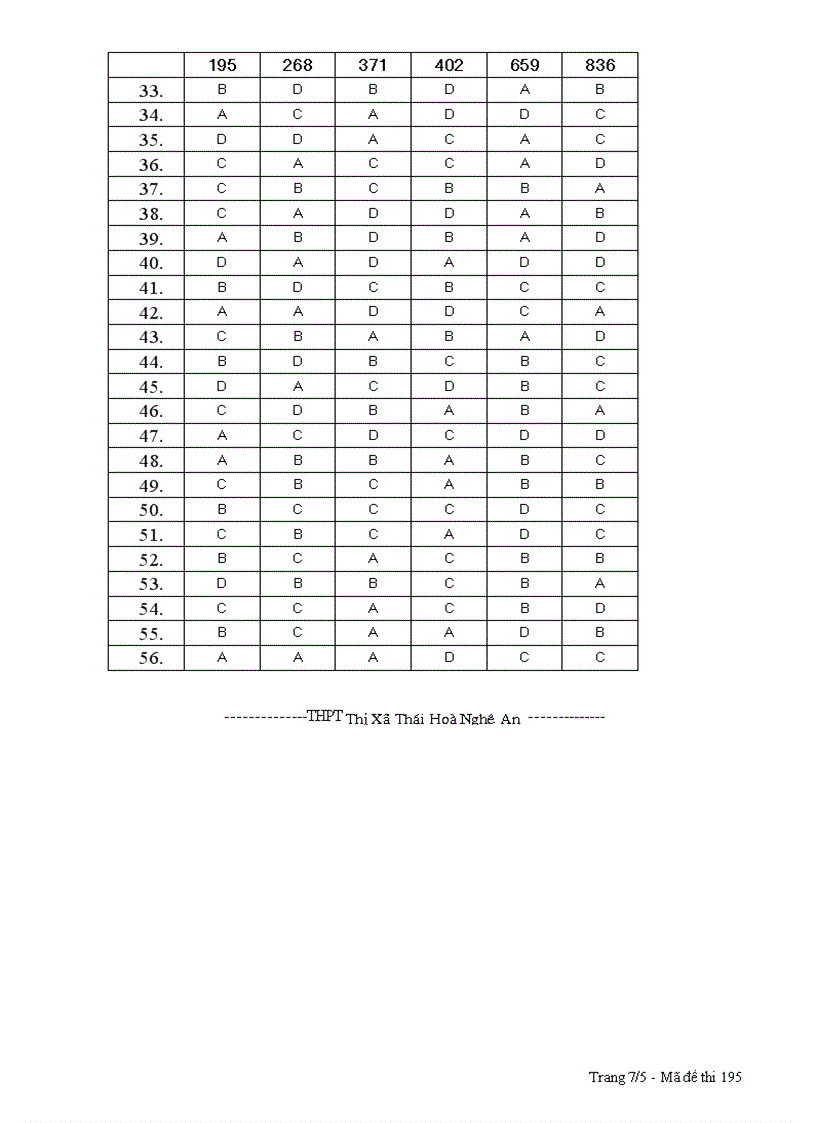 image for page Đề Và Đáp Án Hóa Khói B Nhanh Mà Xem