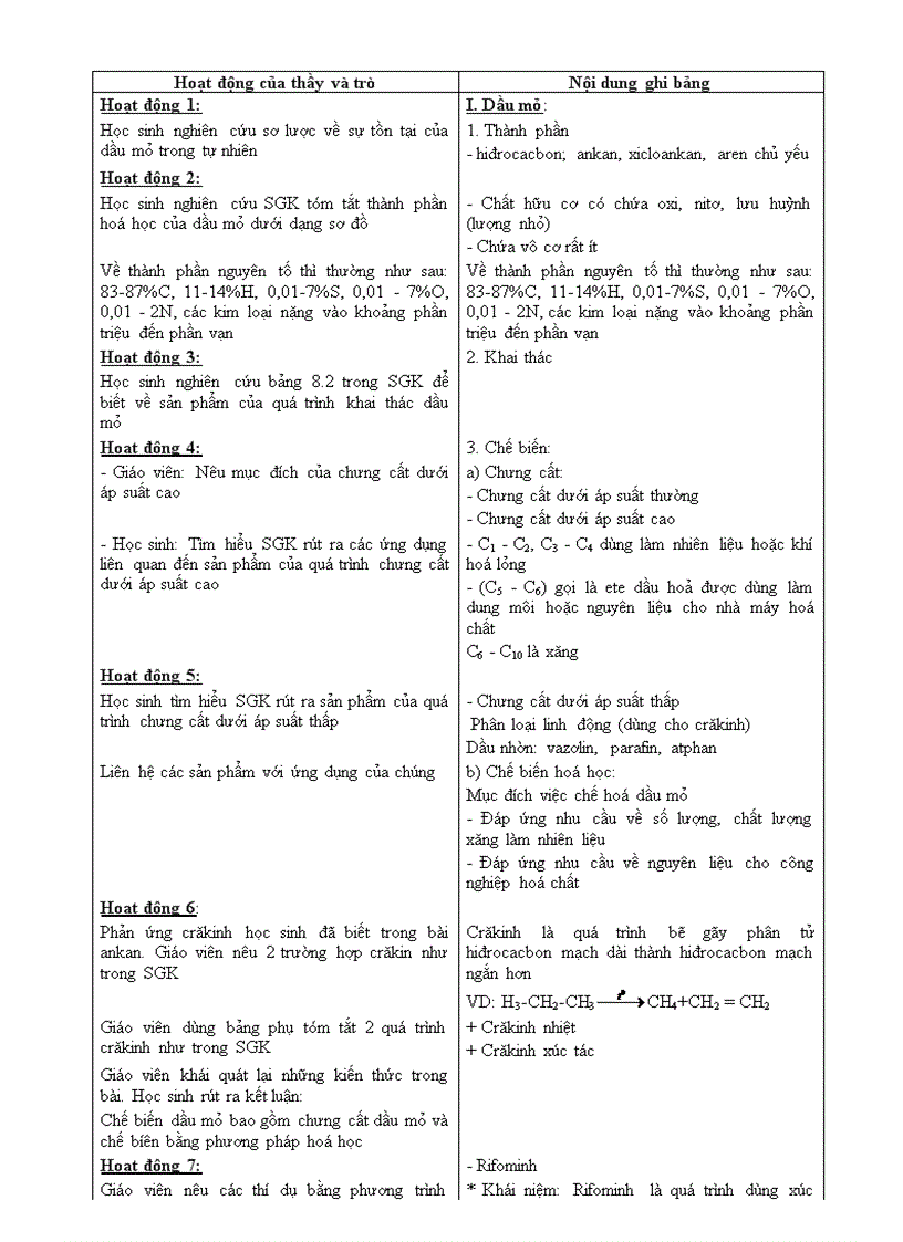 image for page GA Hoa hoc 11 CB 2009 2010