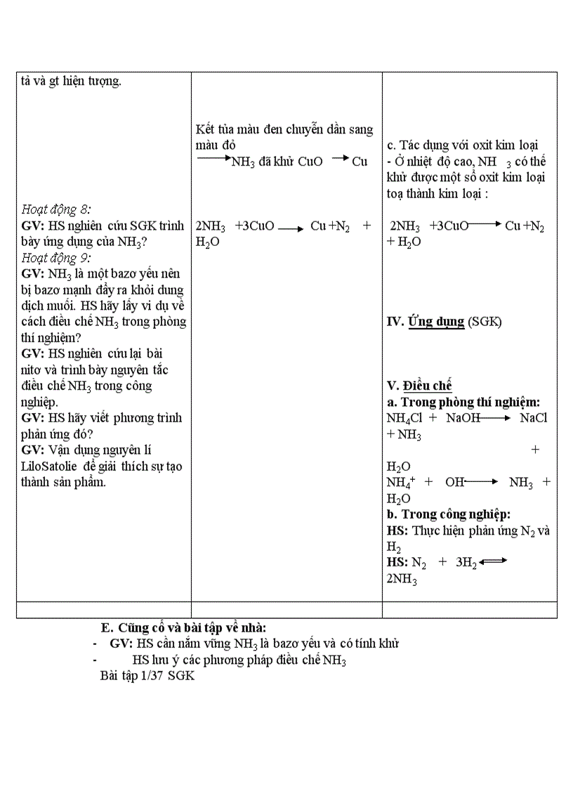 Hóa học nâng cao 11