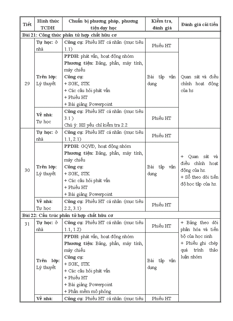 image for page Kế hoạch dạy học hóa học lớp 11
