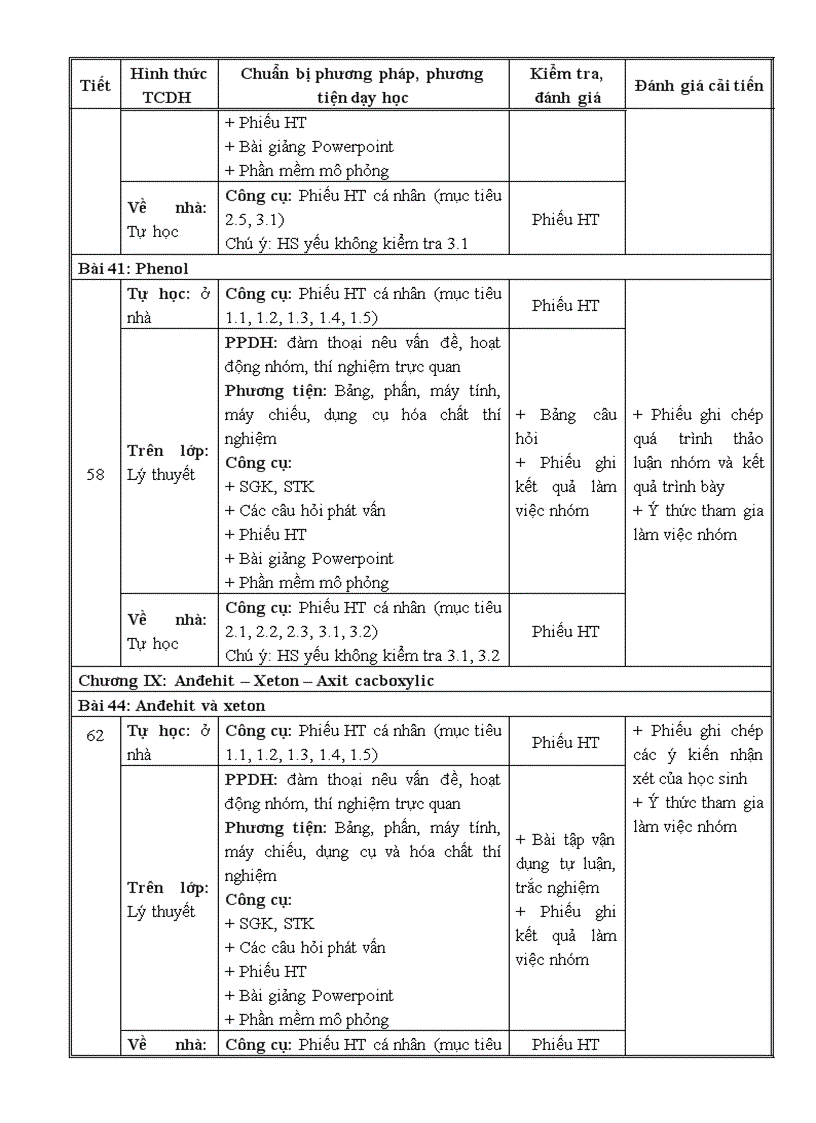 image for page Kế hoạch dạy học hóa học lớp 11