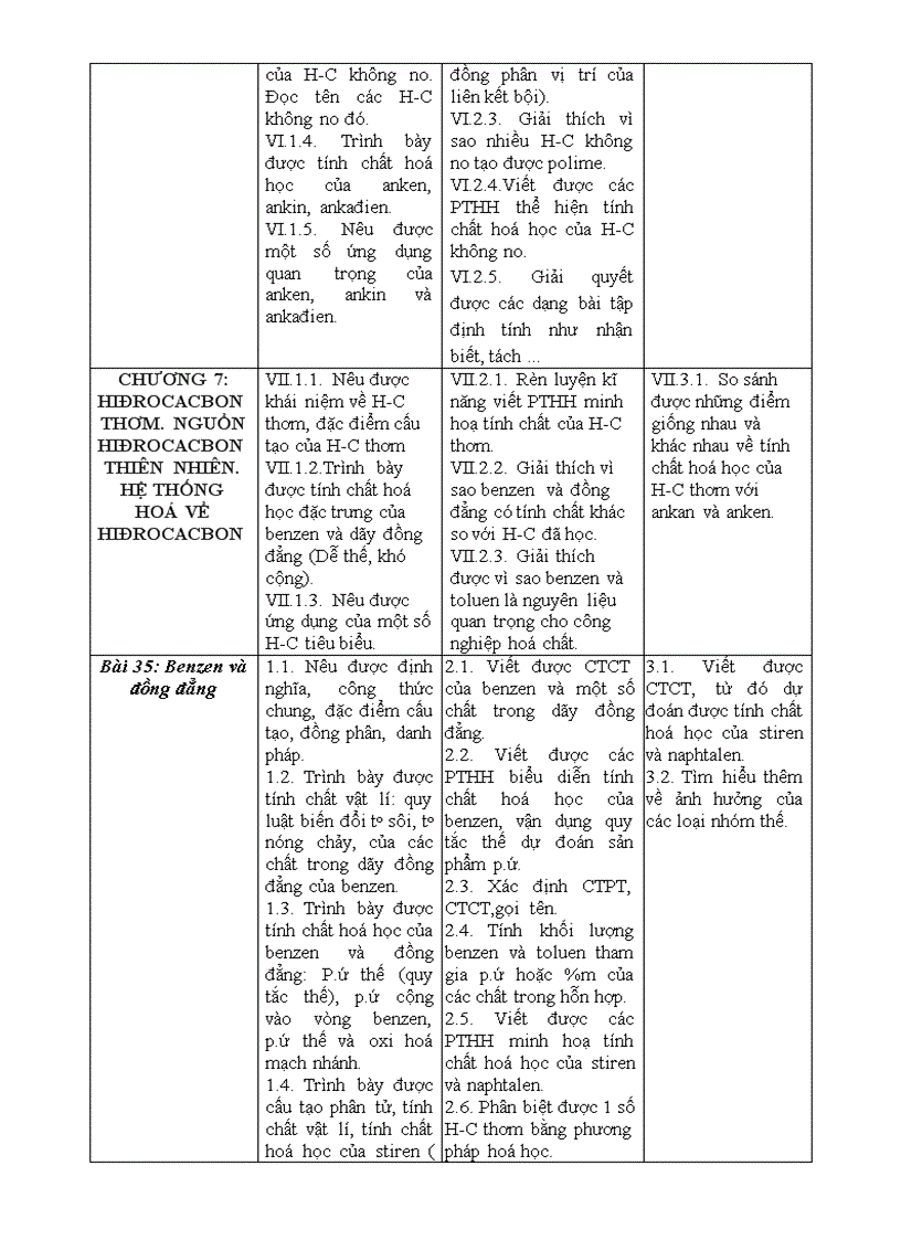 image for page Kế hoạch dạy học lớp 11