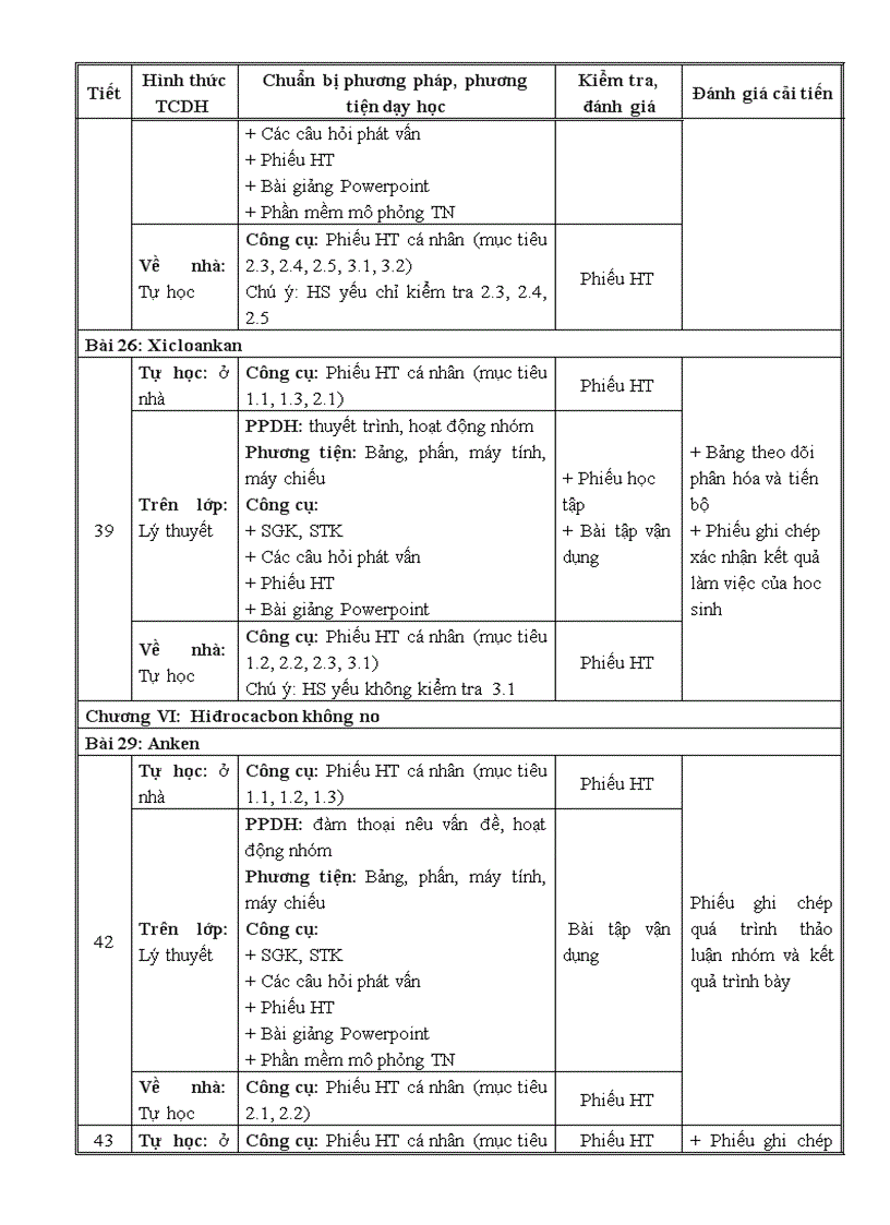 image for page Kế hoạch dạy học lớp 11