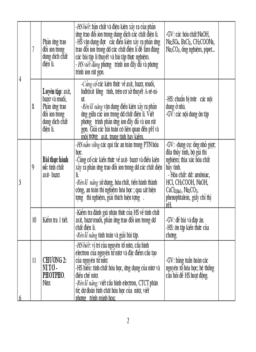 Kế hoạch giảng dạy hoá 11 cơ bản