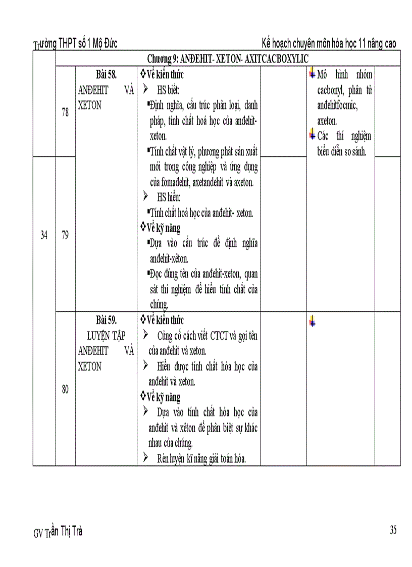 image for page KHCM 11NC co chuan KT KN