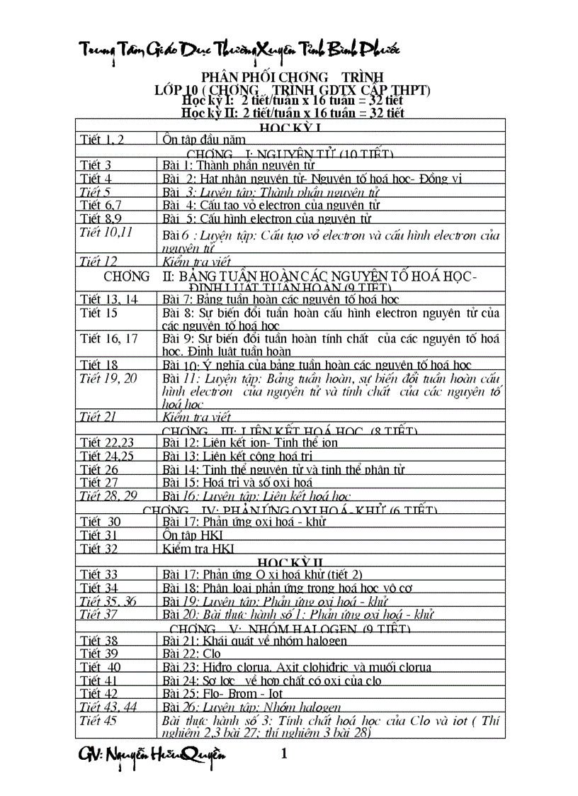 image for page Khung phân phối chương trình hệ GDTX