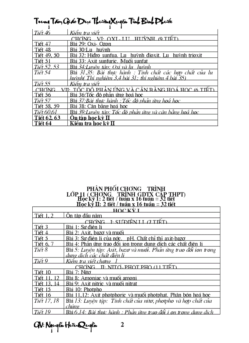 image for page Khung phân phối chương trình hệ GDTX