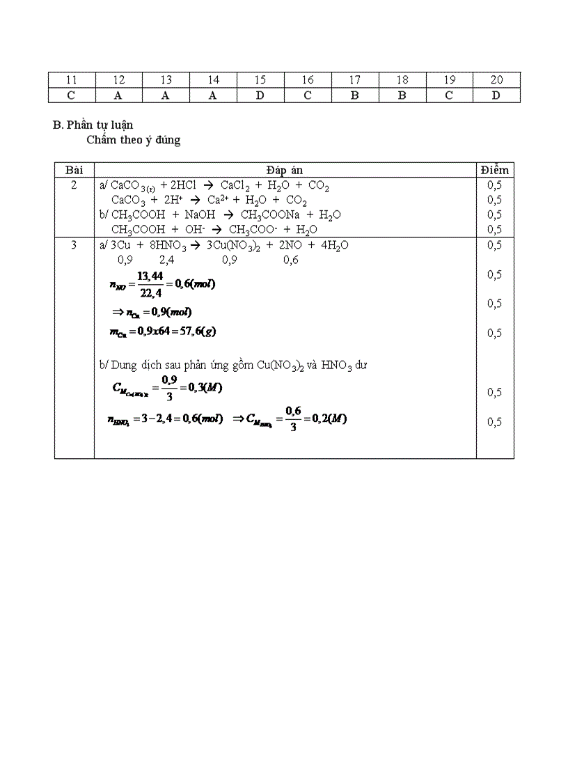 image for page Kiem tra Danh cho truong trung cap