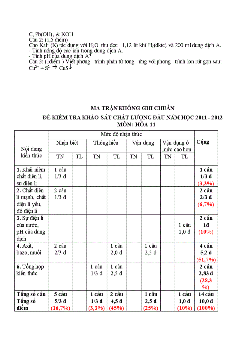 image for page Ma trận và đề kiểm tra lần 1 hóa 11