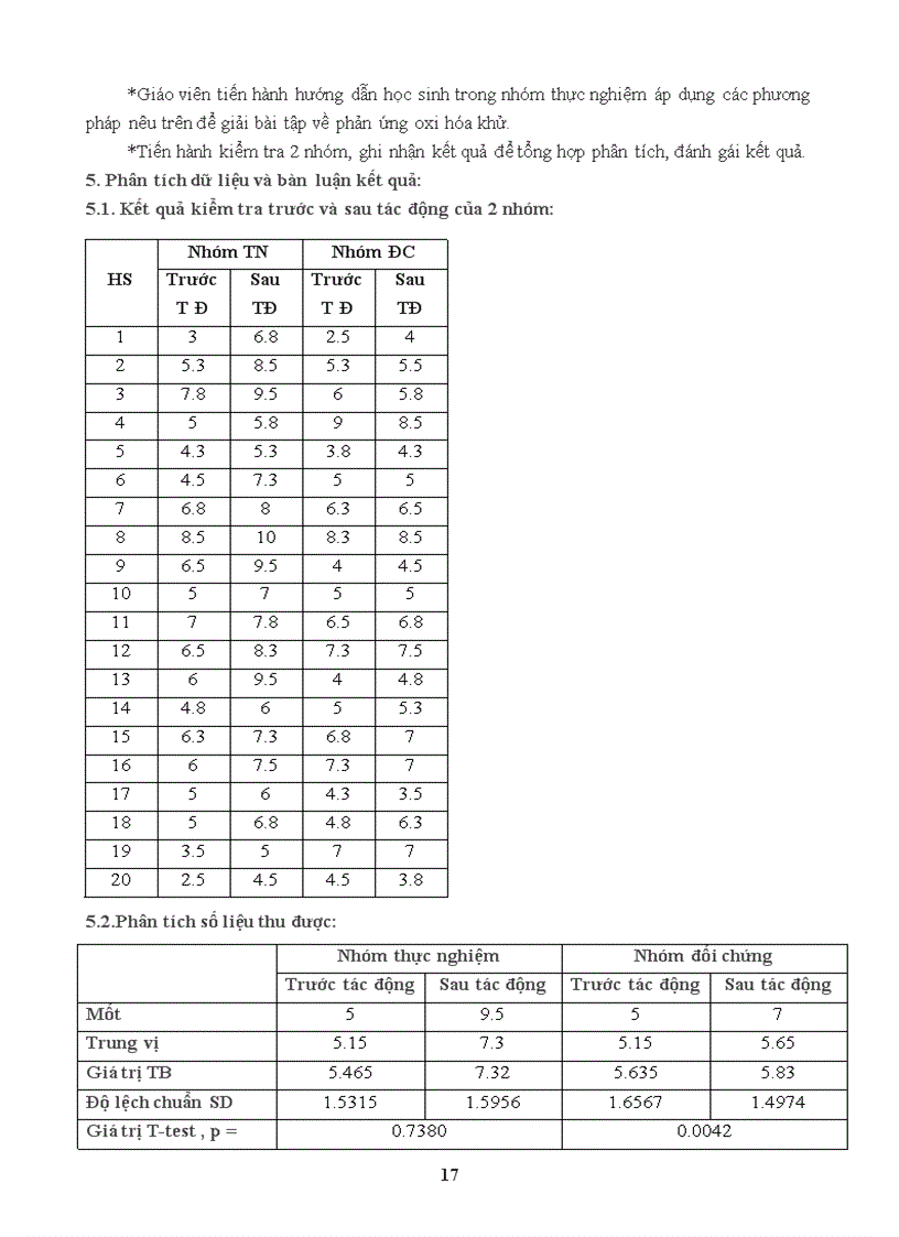 image for page Mot so phuong phap giai bai tap oxi hoa khu