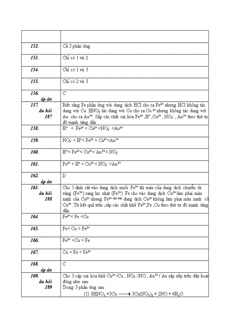 image for page Nhieu pp gia hoa