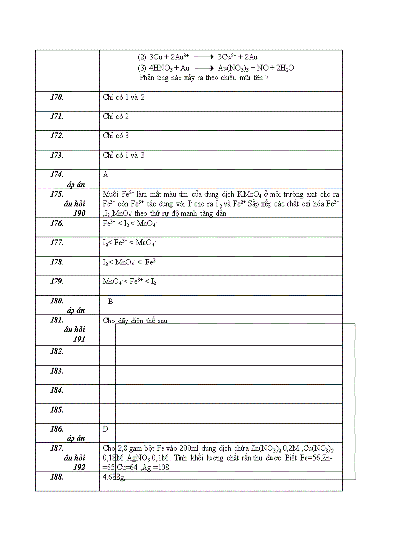 image for page Nhieu pp gia hoa