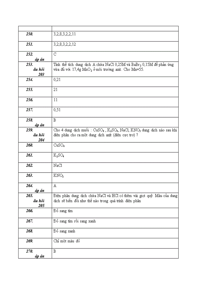 image for page Nhieu pp gia hoa