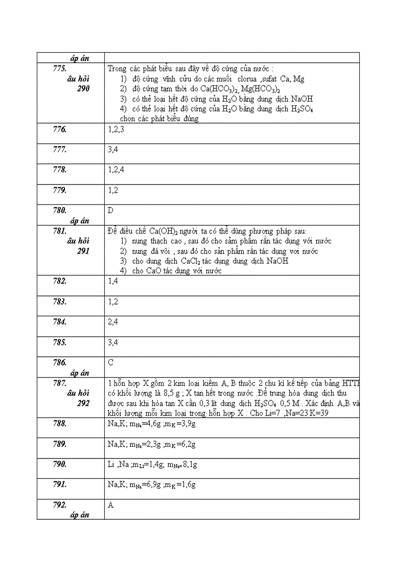 image for page Nhieu pp gia hoa