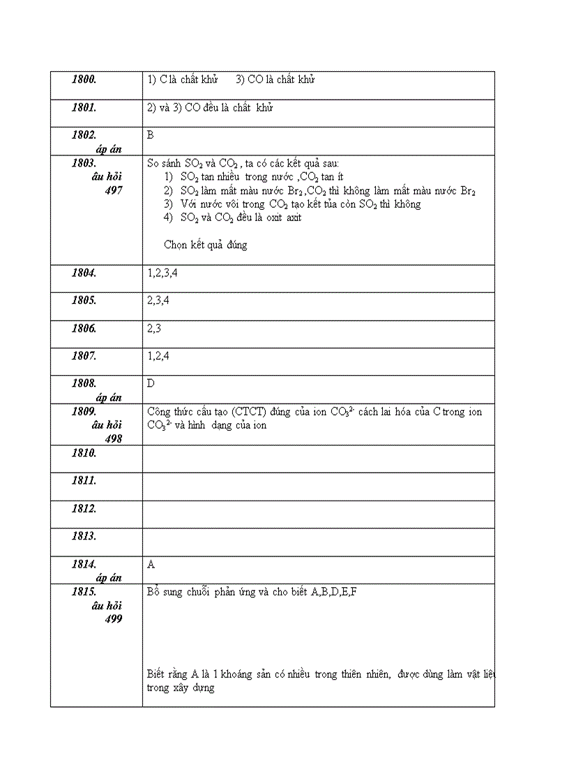 image for page Nhieu pp gia hoa