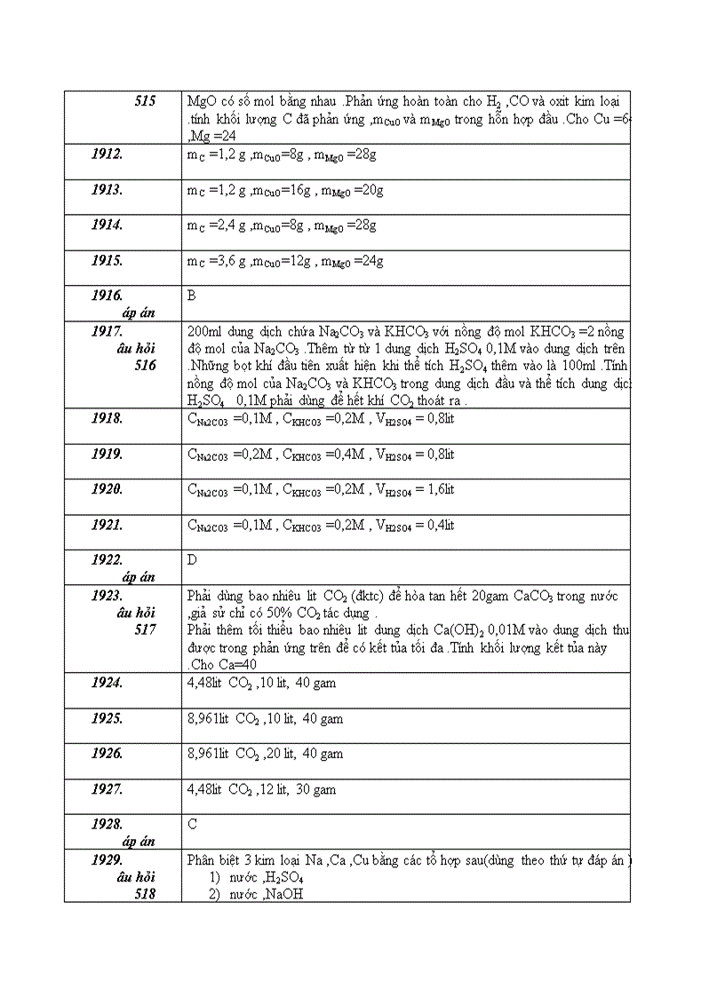 image for page Nhieu pp gia hoa