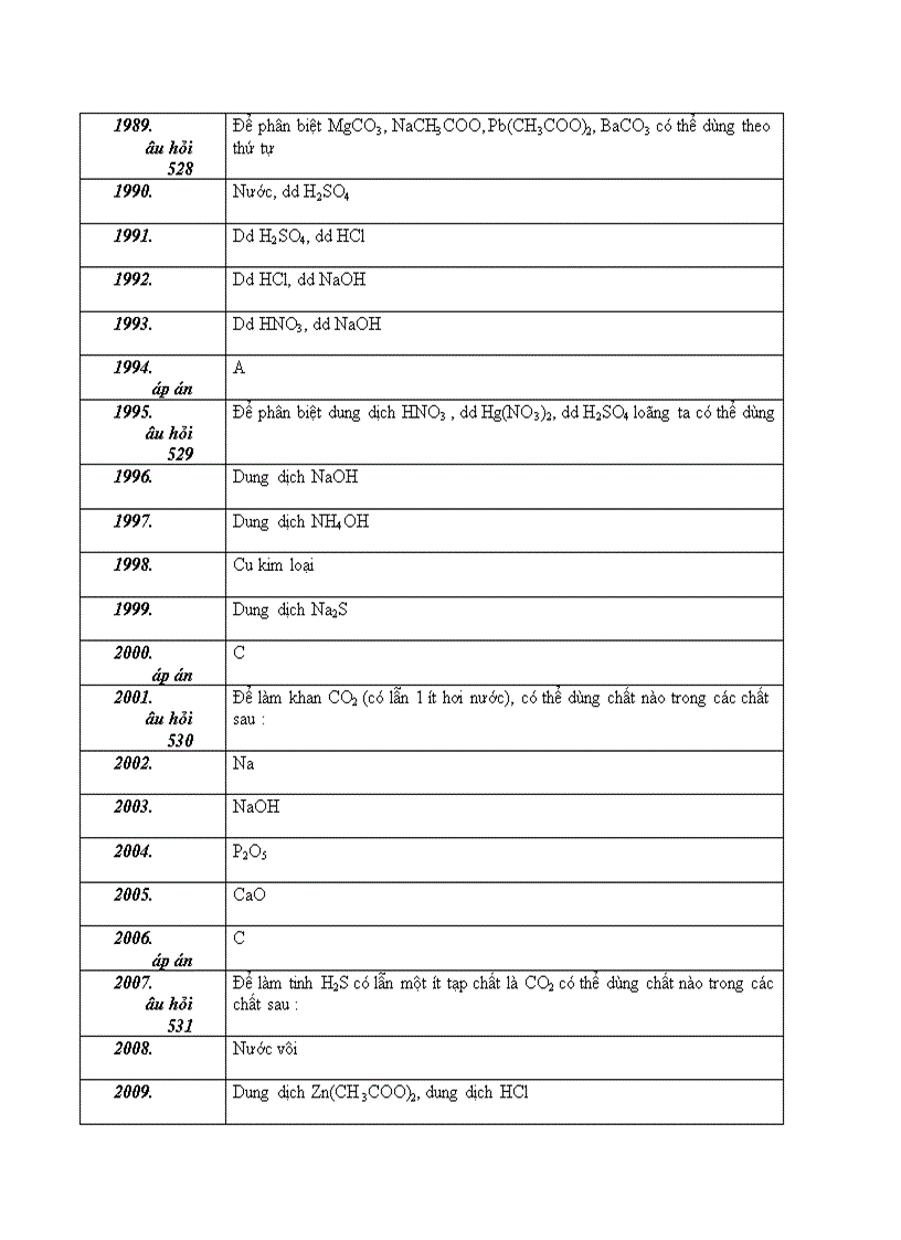 image for page Nhieu pp gia hoa