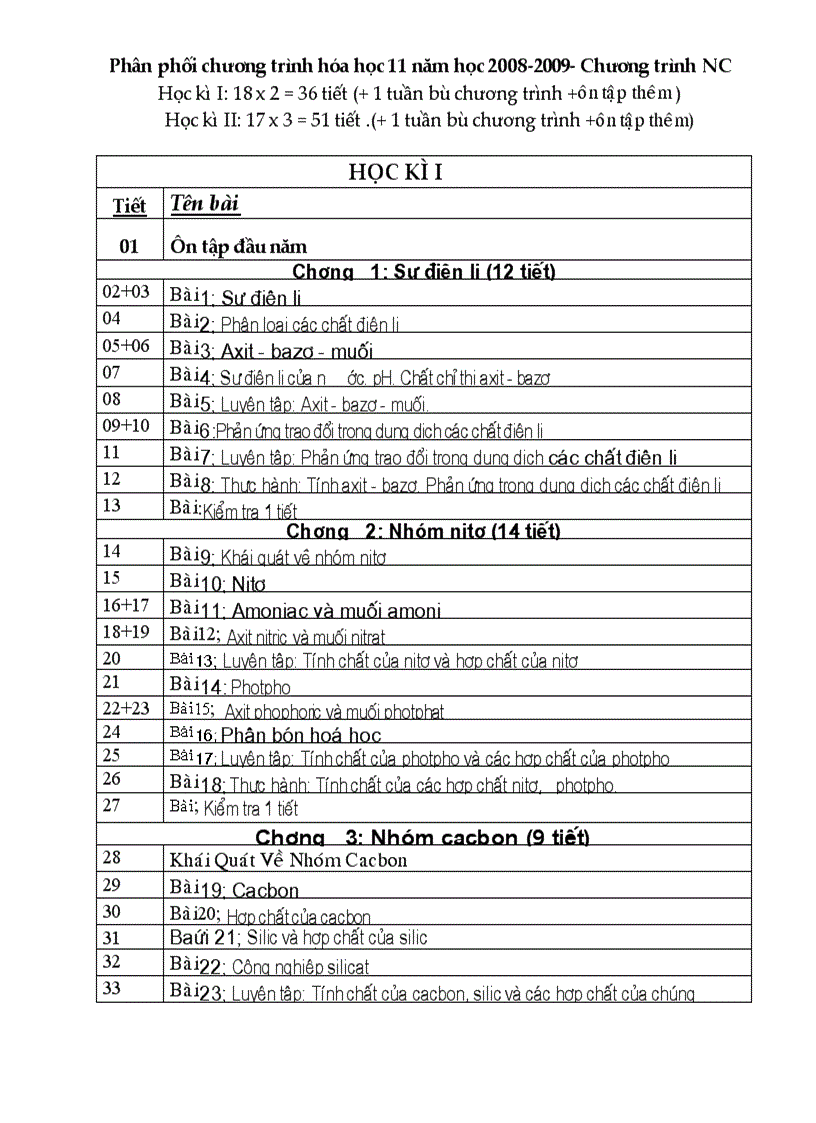 Phân phối chương trình hóa học 11 nc năm học 2008 doc