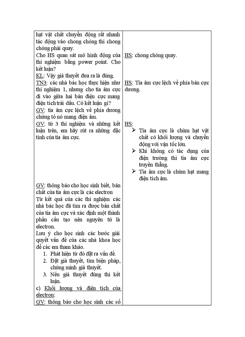 image for page Thanh phan nguyen tu hoa 10