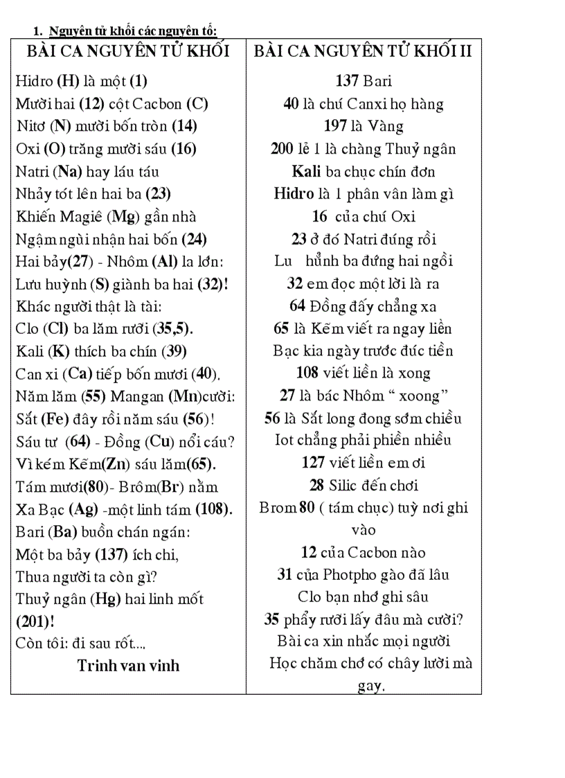 image for page Tho hay hoa hoc