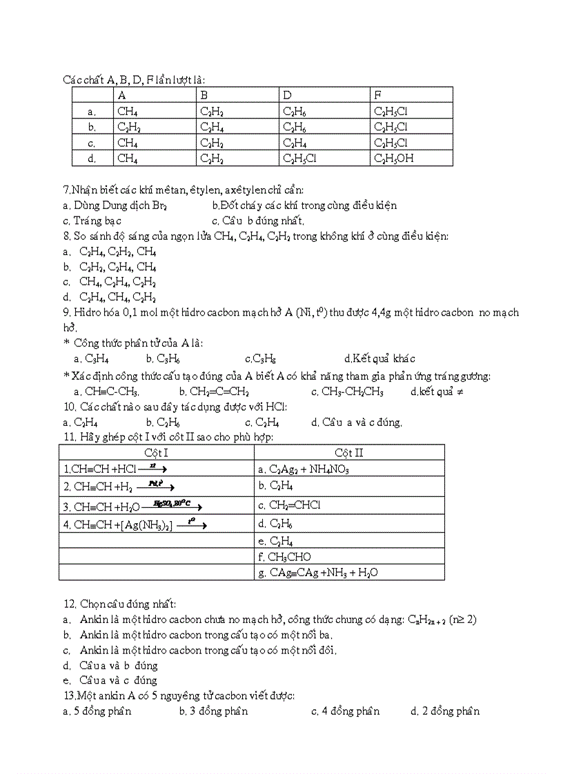 image for page Trắc nghiệm ôn thi Hóa hữu cơ