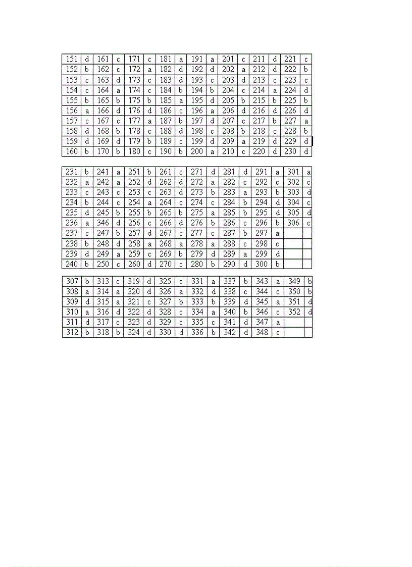 image for page Trắc nghiệm về hóa hữu cơ 2