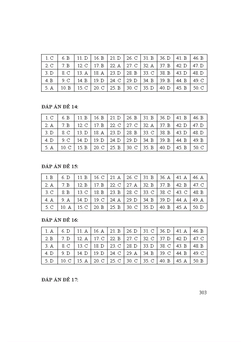 image for page 10 phương pháp giải nhanh TN môn Hóa