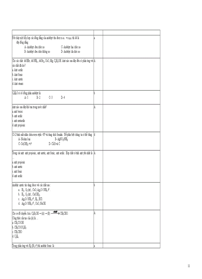 image for page 1000 câu TN Hóa vip khảo thí