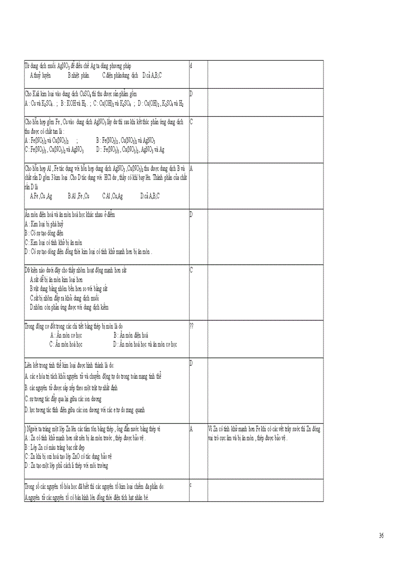 image for page 1000 câu TN Hóa vip khảo thí