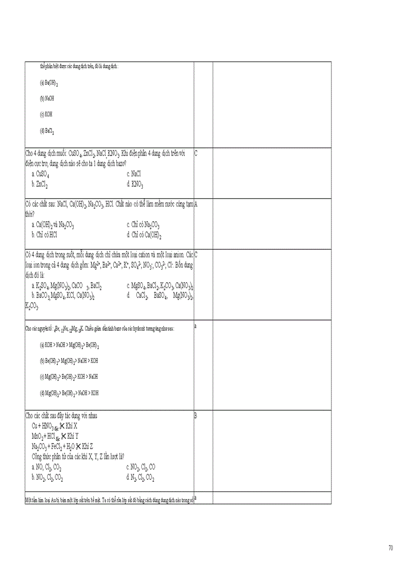 image for page 1000 câu TN Hóa vip khảo thí