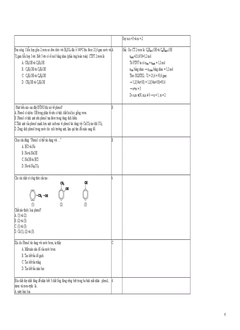 image for page 1000cau TN Hoa cuc khao thi