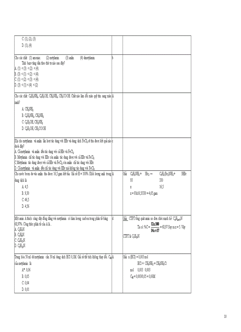 image for page 1000cau TN Hoa cuc khao thi