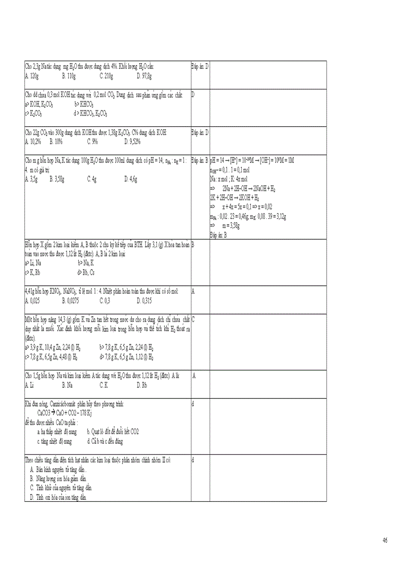 image for page 1000cau TN Hoa cuc khao thi