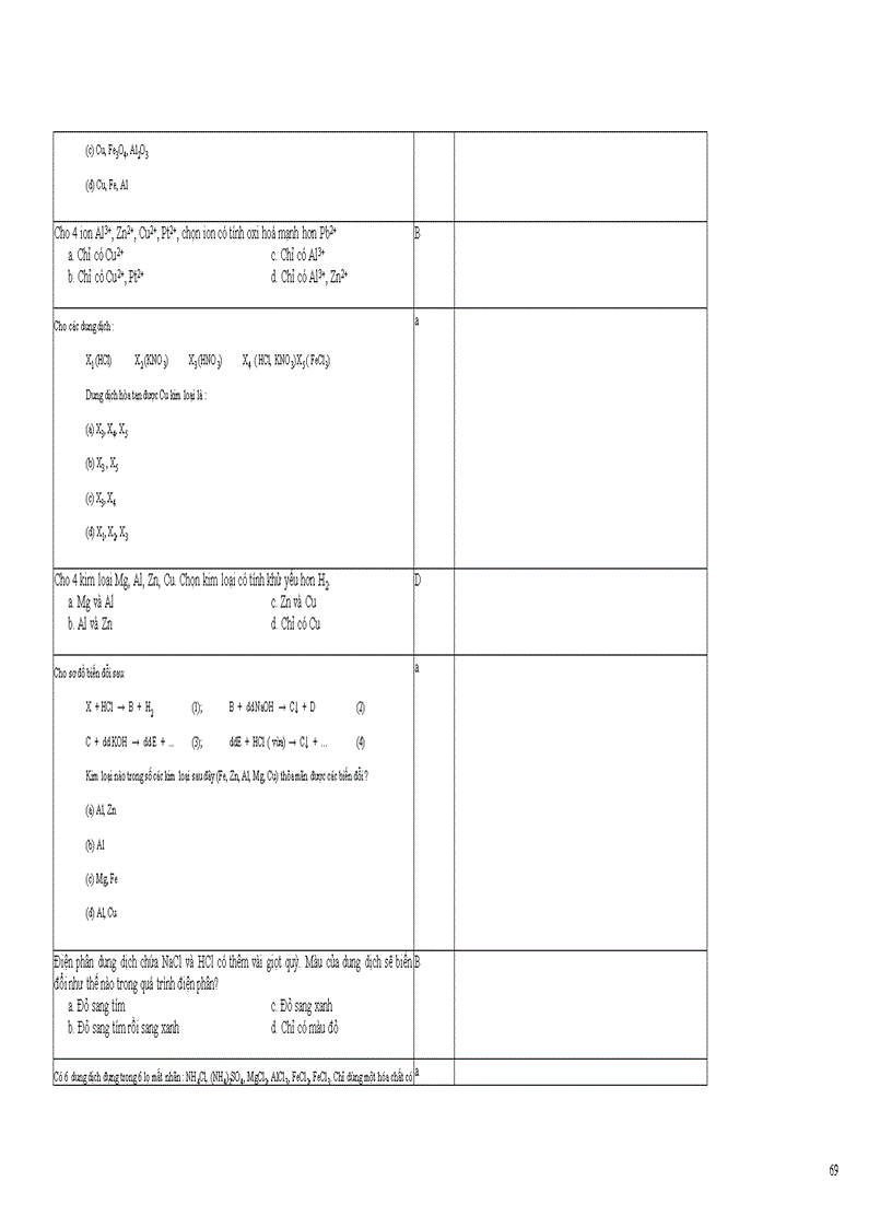 image for page 1000cau TN Hoa cuc khao thi